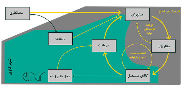 شهرکاوی